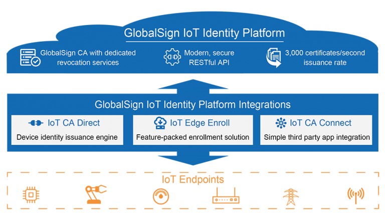 And the Award Goes To…The GlobalSign IoT Identity Platform! | NSS Limited